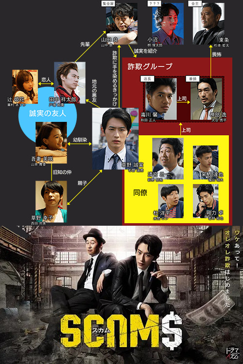 Lừa đảo (Phần 1) - SCAMS (Season 1) (2019)